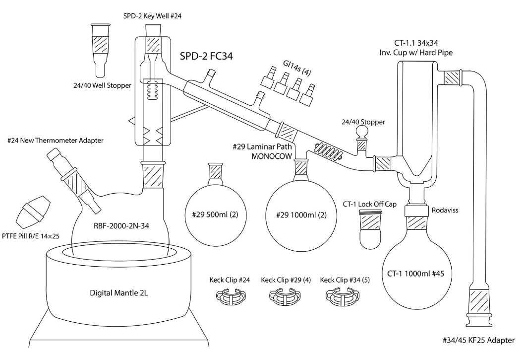 2 Lt Summit Research SPD-2 (Asesoría Incluida)